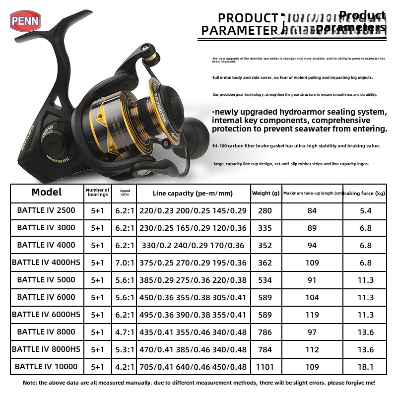 PENN Battle IV3000 4000 5000 6 - Penn Reel Battle review and price